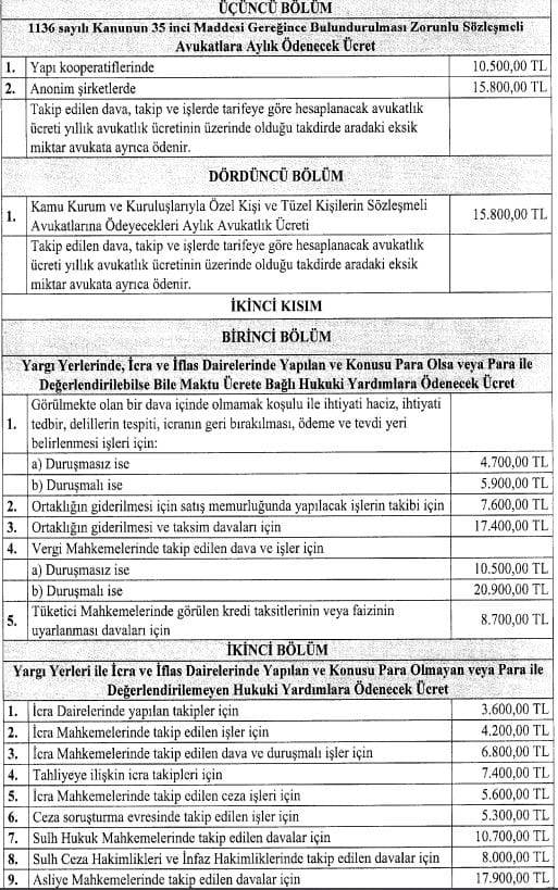 2023-2024 Avukatlık Asgari Ücret Tarifesi (Güncel) - Av. Erdem Özkan